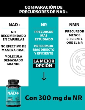 Nicotinamida Ribosa Beyond Vitamins de 30 cápsulas