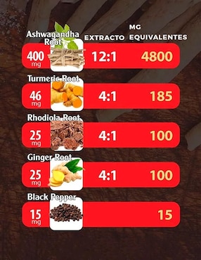 Ashwagandhaalto 2 Pack Fuerza Extra 5 en 1 Agobi con pimienta negra de 120 cápsulas