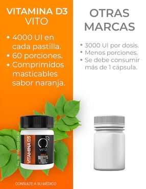 Vitamina D3 (Colecalciferol) 4000 UI Vito - Vitaminas Totales tabletas
