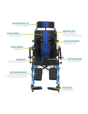 Silla de ruedas Onof Titan