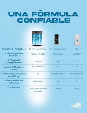 Pre & Pro+ con prebióticos, inulina, lipasa y enzimas digestivas sin sabor BPN PRO con 5 billones de probióticos de 60 cápsulas