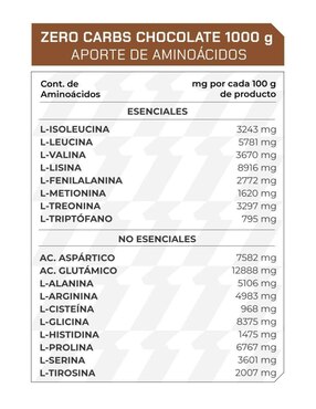 Set de suplementos de Creatina Monohidrato y Zero Carbs Chocolate Prowinner