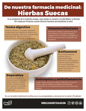 Suplemento alimenticio hierbas suecas Herba Suecas con n-acetil-cisteína de 120 cáp