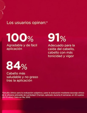 Shampoo anticaída para cabello Lambdapil Isdin 400 ml