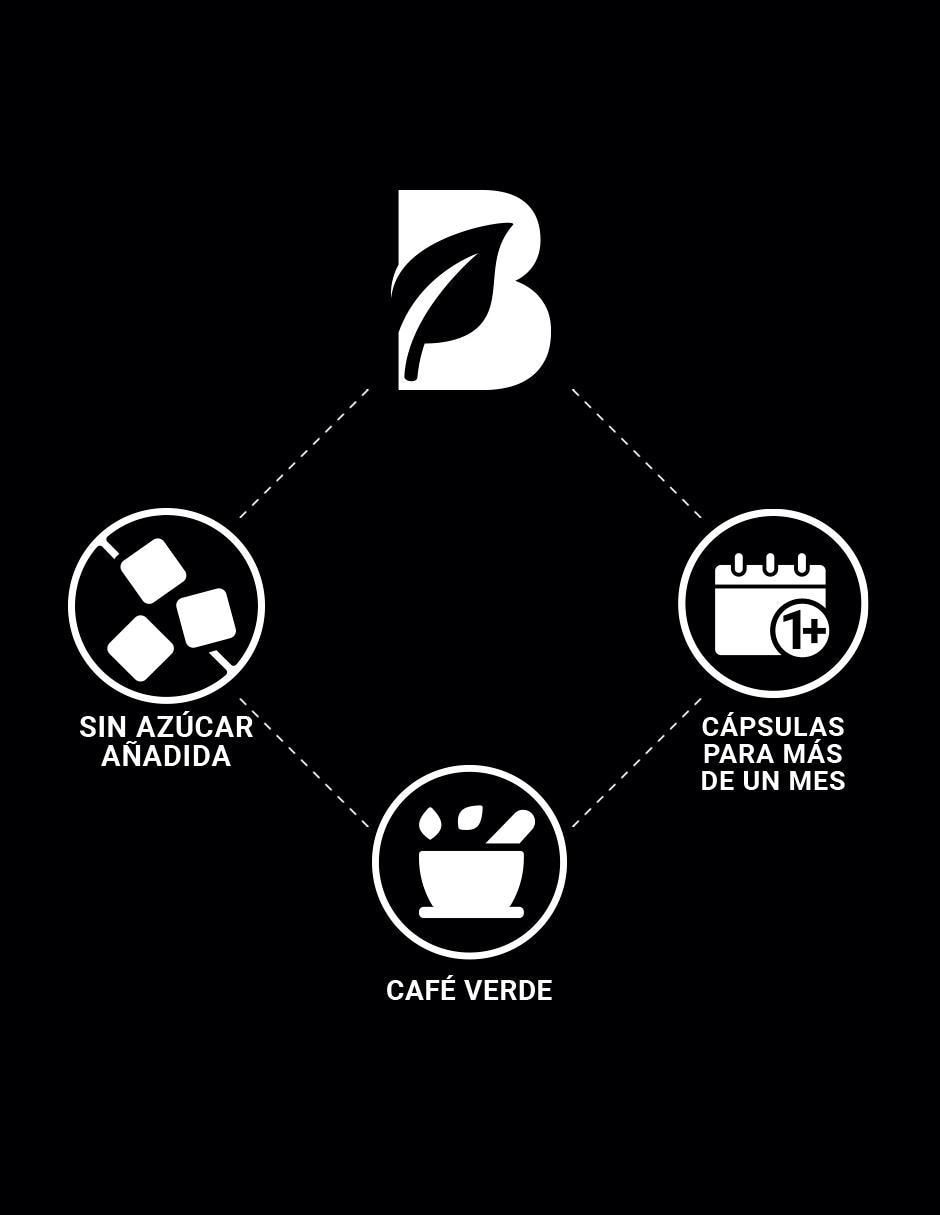 Suplemento Alimenticio Café Verde Puro 6