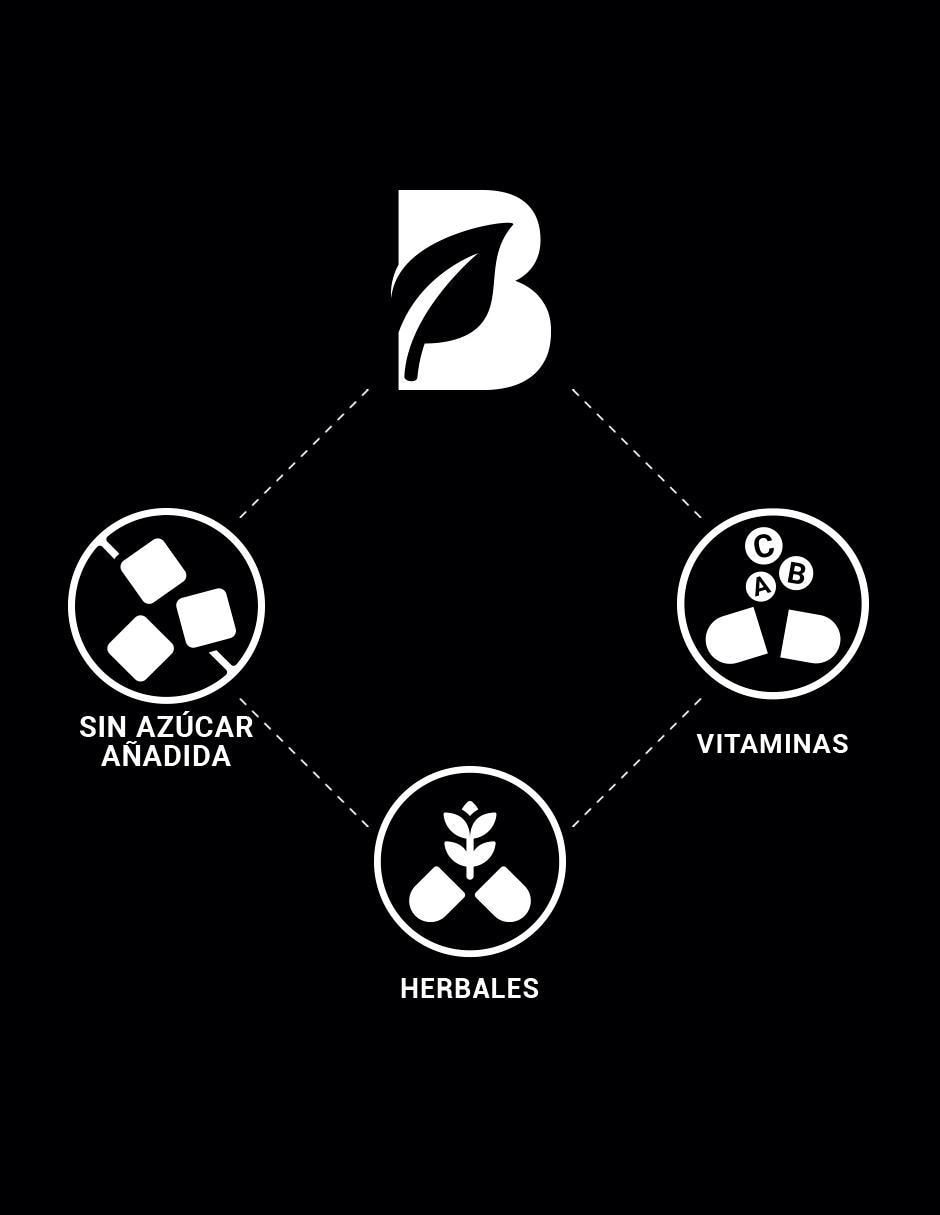 Suplemento Alimenticio para la Visión 6