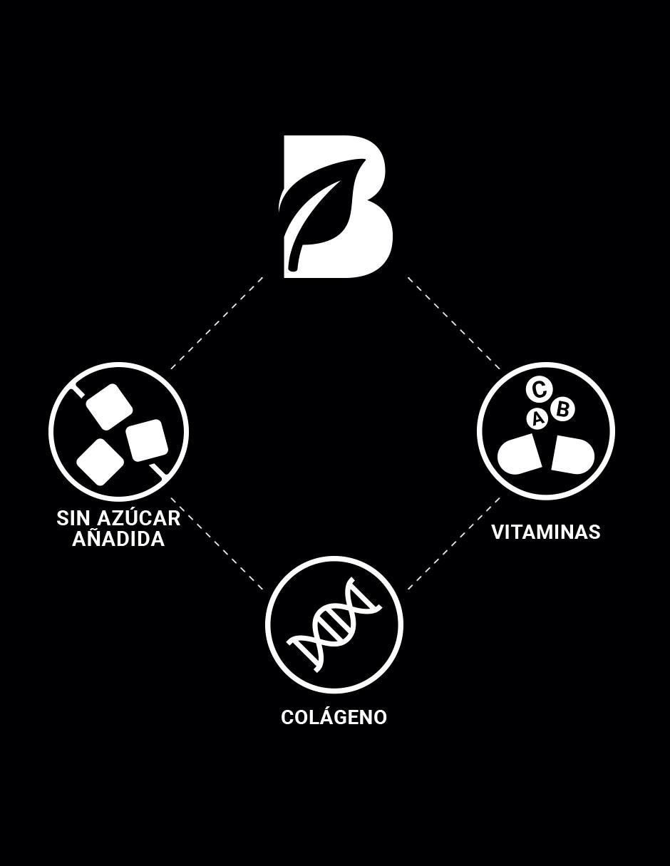 Suplemento Alimenticio Vitaminas Cabello y Barba para Hombre 4