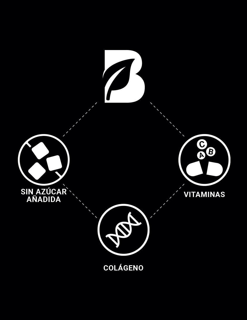 Suplemento alimenticio Collagen +Blend cápsulas 6