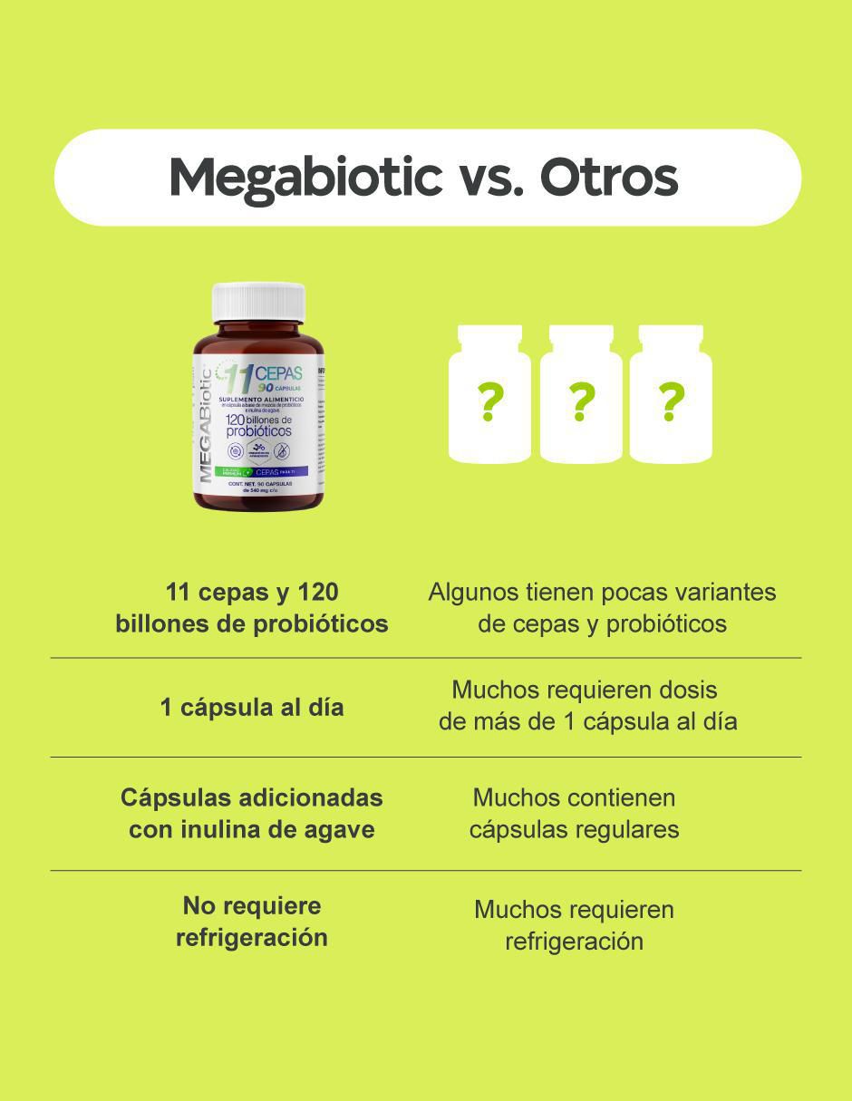 Probióticos 120 billones y 11 cepas inulina de agave y aloe vera con enzimas digestivas y probióticos de 540 mg 10