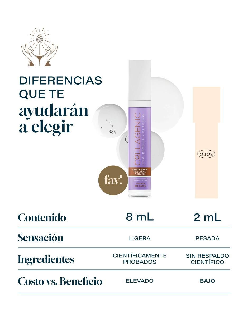 Sérum fortalecedor para pestañas y cejas todo tipo piel 7