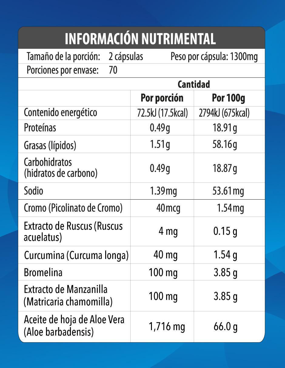 Hemofort Ruscus con Manzanilla, Aloe Vera, Bromelina, Curcumina y Picolinato de Cromo 2