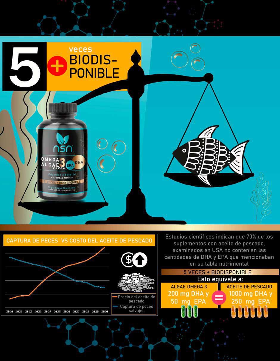Omega Algae 3 con omega 3, epa y dha de 90 cápsulas 3