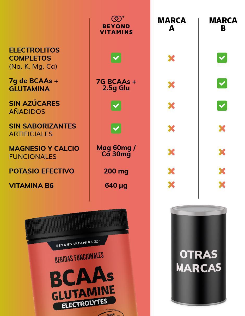 Bcaa glutamina electrolitos sabor sandia de 420 G 5