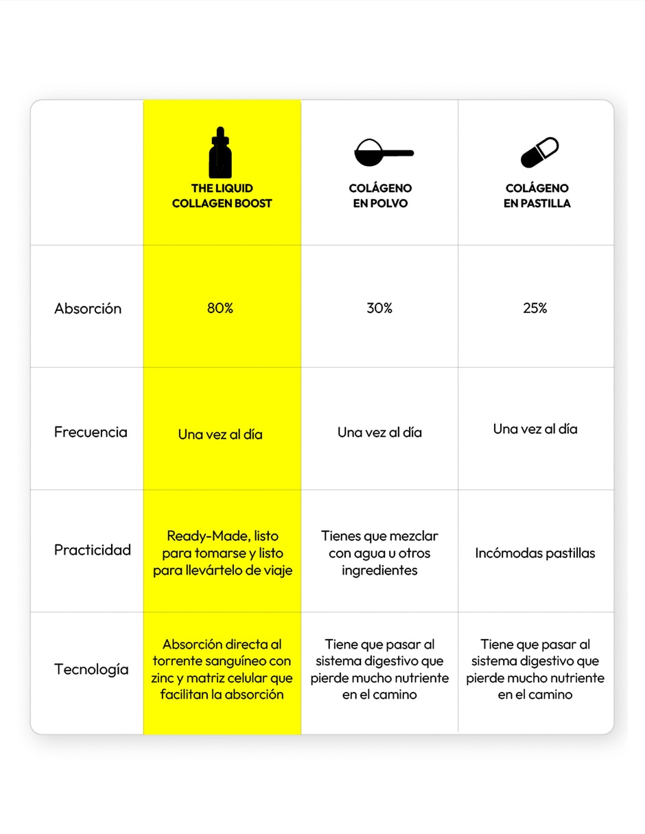 Colágeno líquido sublingüal de 50 ml 5
